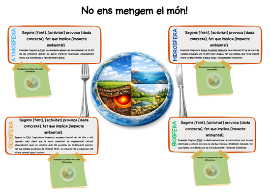 Infografia: Pissarra digital per recollir i connectar impactes