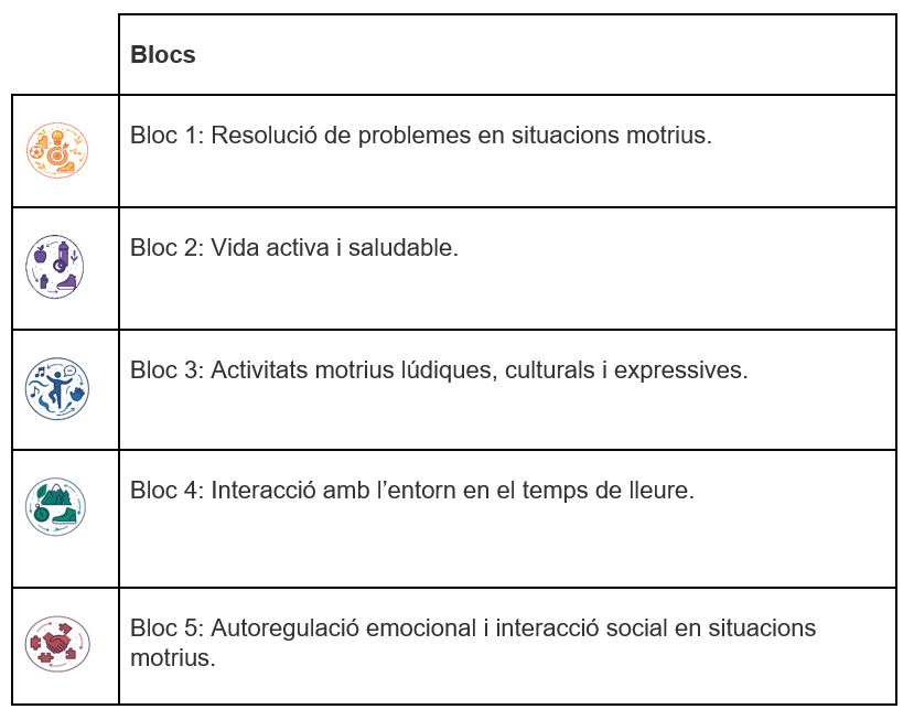 Blocs