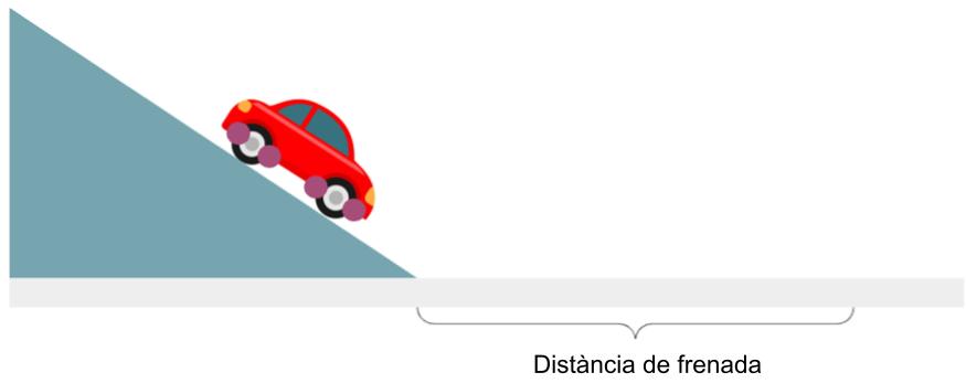 Representació esquemàtica del muntatge experimental per mesurar la distància de frenada. Es pot observar que les rodes del cotxe de joguina s’han frenat amb plastilina, per tal de simular una frenada a la carretera.
