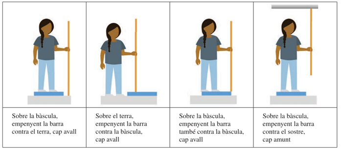 Il·lustració de les diverses situacions que planteja l'activitat