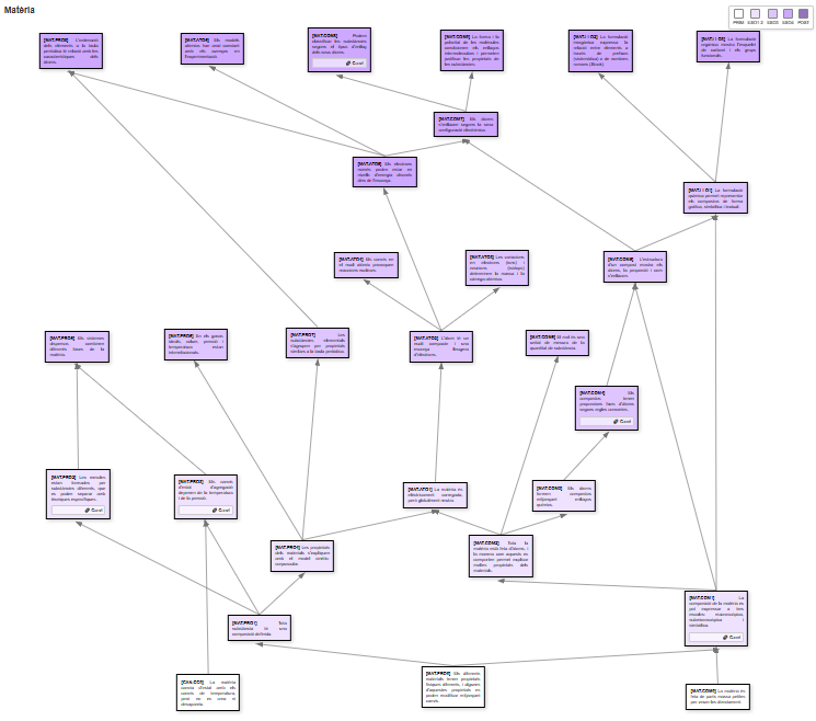 Mapa de progressió d'idees - Matèria