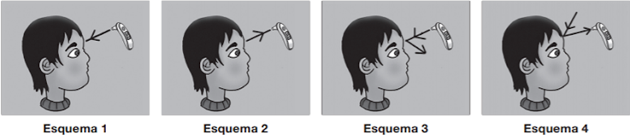 Esquema de funcionament dels termòmetres d'infraroig