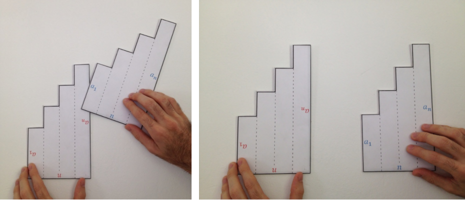Escala per sumar progressions