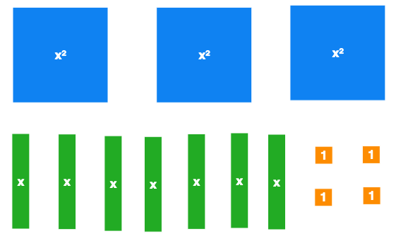 Expressions Algebraiques