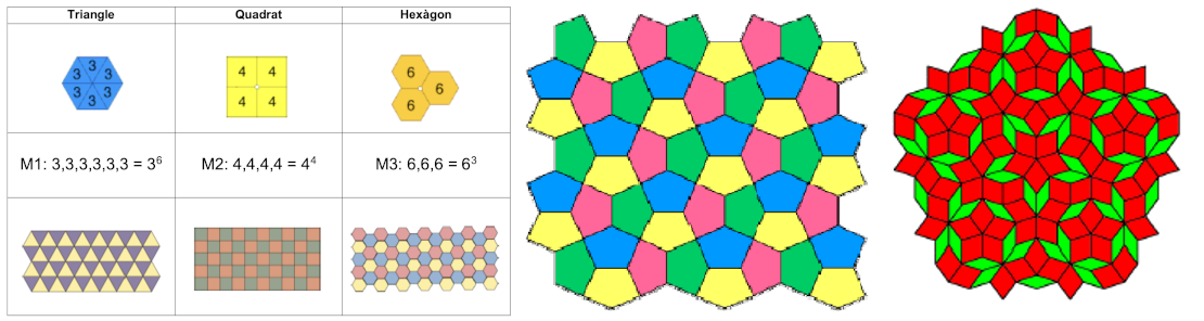 Tesselacions