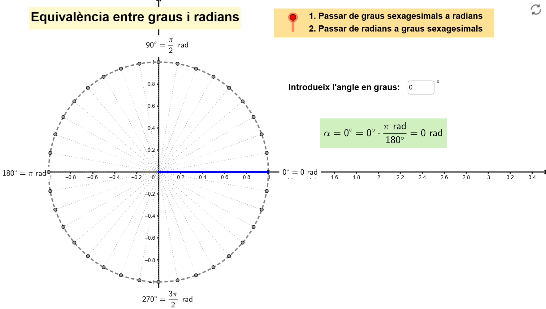 Font: Equivalència entre graus sexagesimals i radians Autor: Manel Martínez