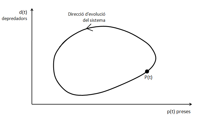 Font: elaboració pròpia