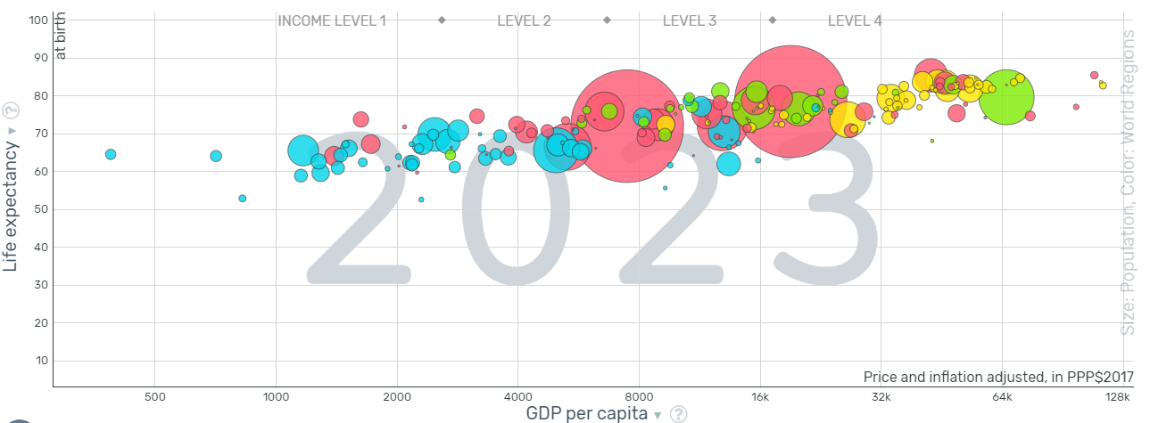 Gapminder