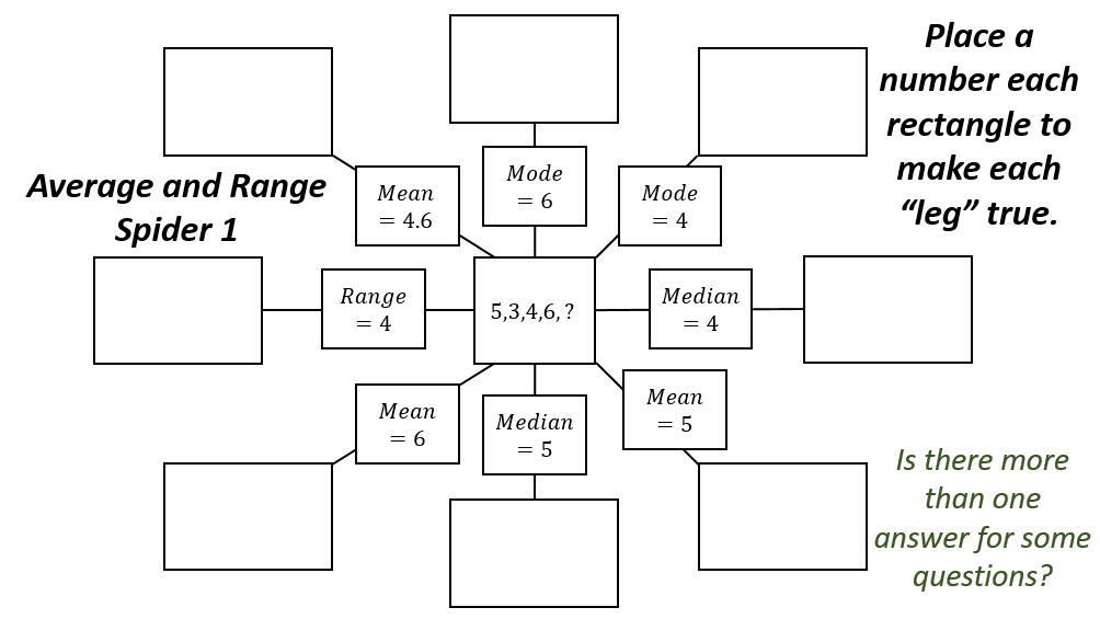 Font: Mean, Median, Mode, and Range Spider Puzzles  Autora: Sarah Carter