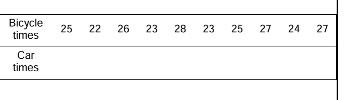 Font: Comparing Data Using Statistical Measures  Mathematics Assessment Project