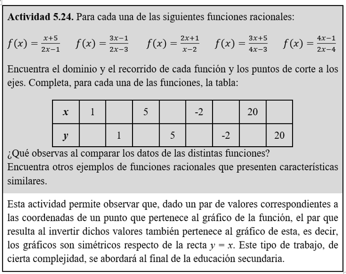 Font: Aprender a enseñar matemáticas en la educación secundaria (Calvo et al., 2016)