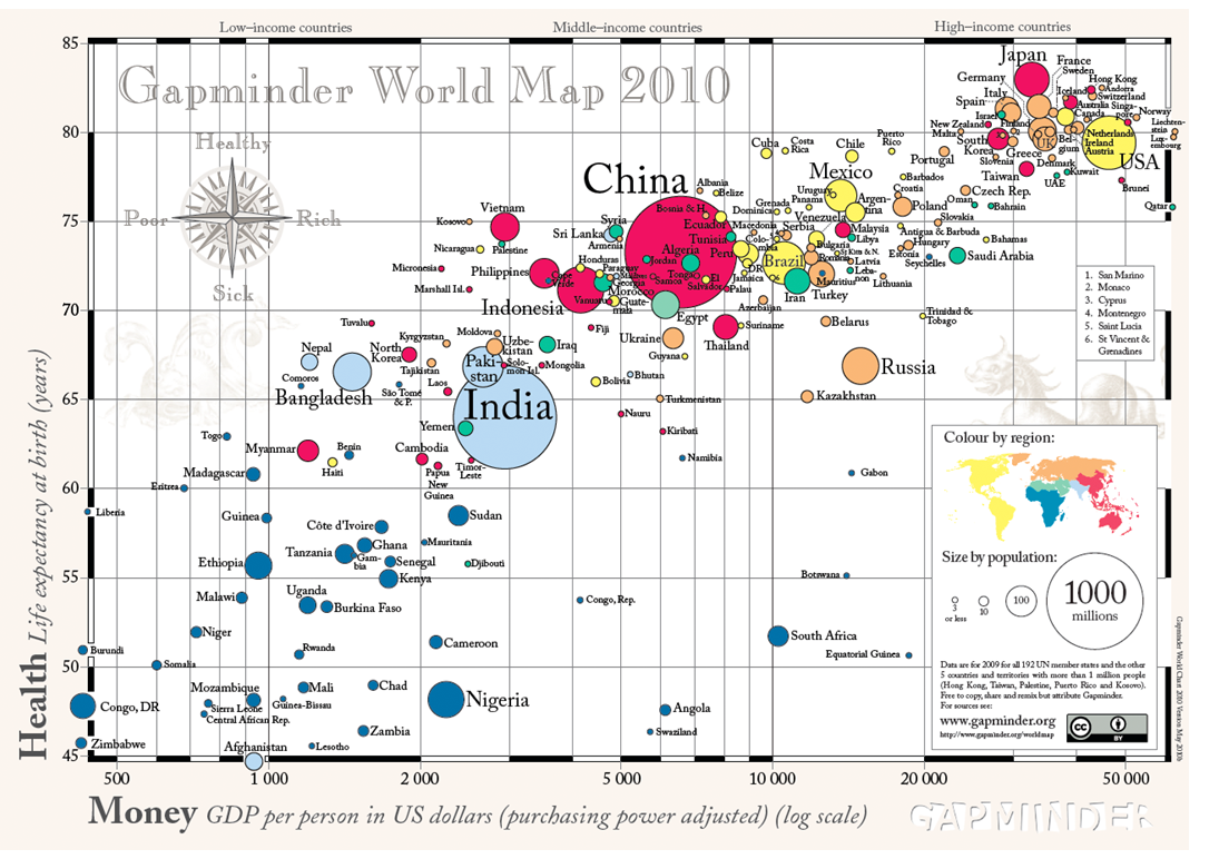 Esperança de vida i renda per capita  Font: Gapminder Tools