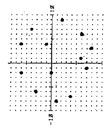 Font: «Y en matemáticas, los que instruimos ¿qué construimos?» (Arcavi, 1999)