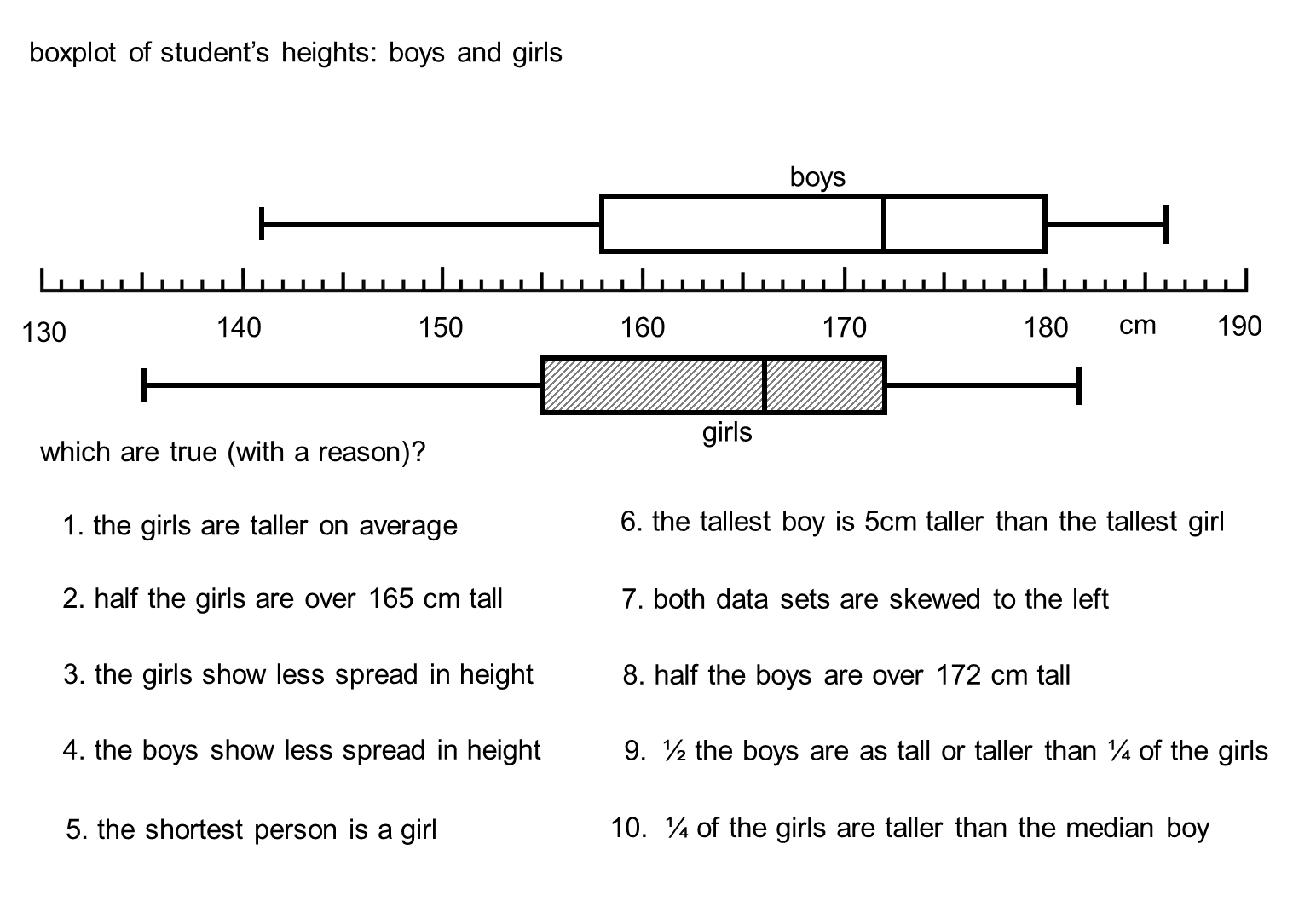 Font: boxplots of heights  Autor: Don Steward