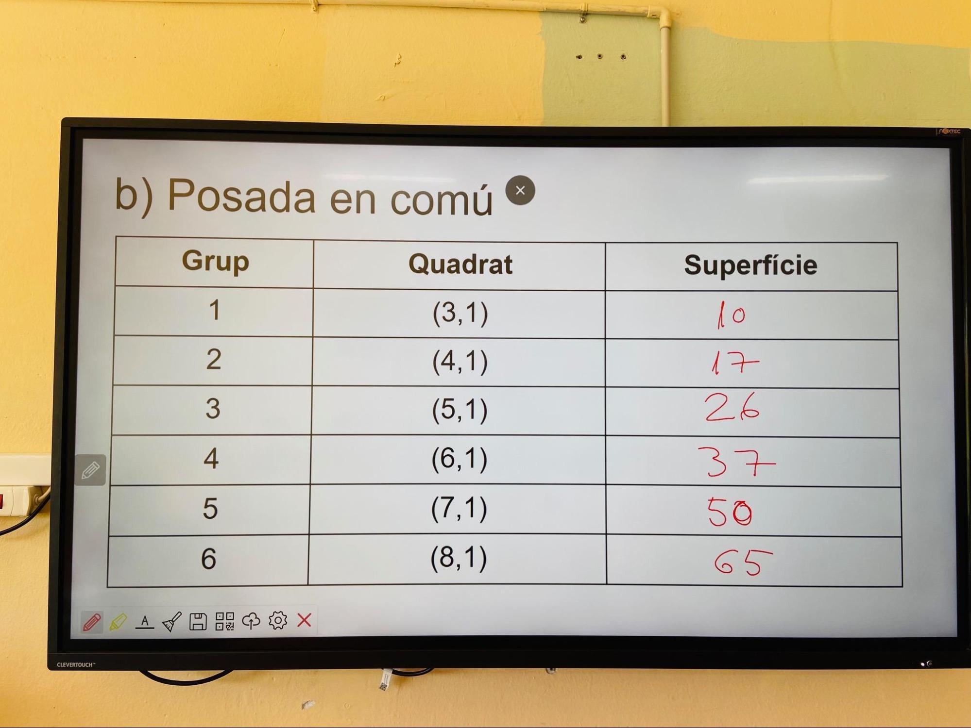 Taula de valors dels quadrats