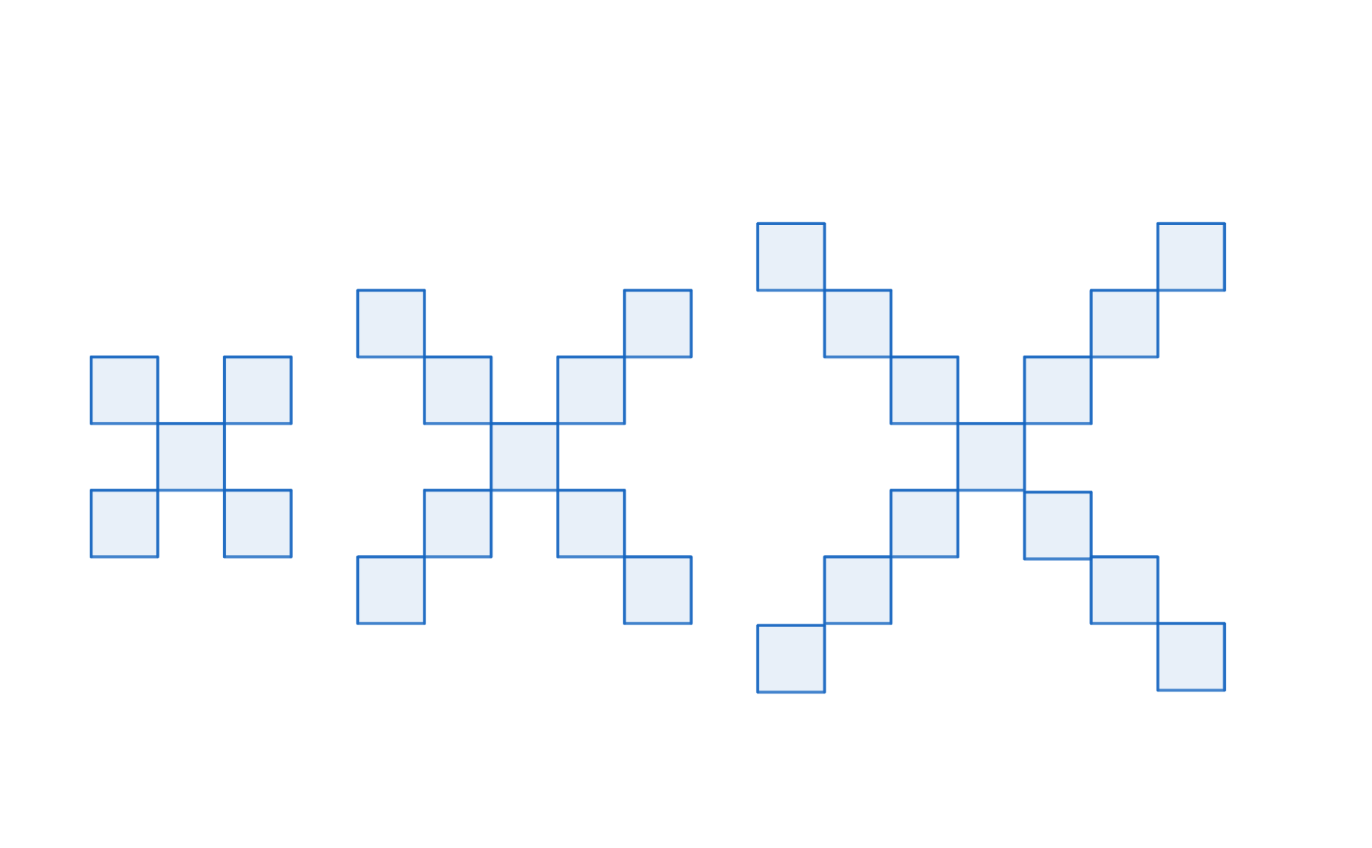 patrons visuals de creixement