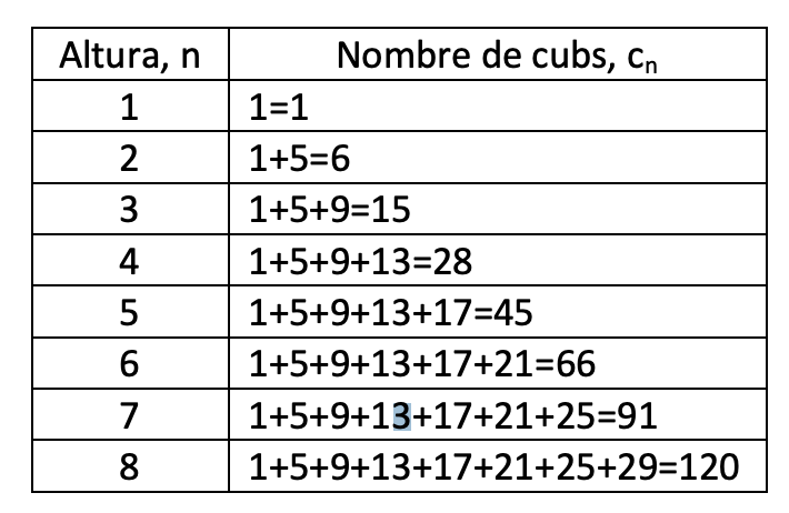 Font: “Patrons i policubs”, d’Anton Aubanell