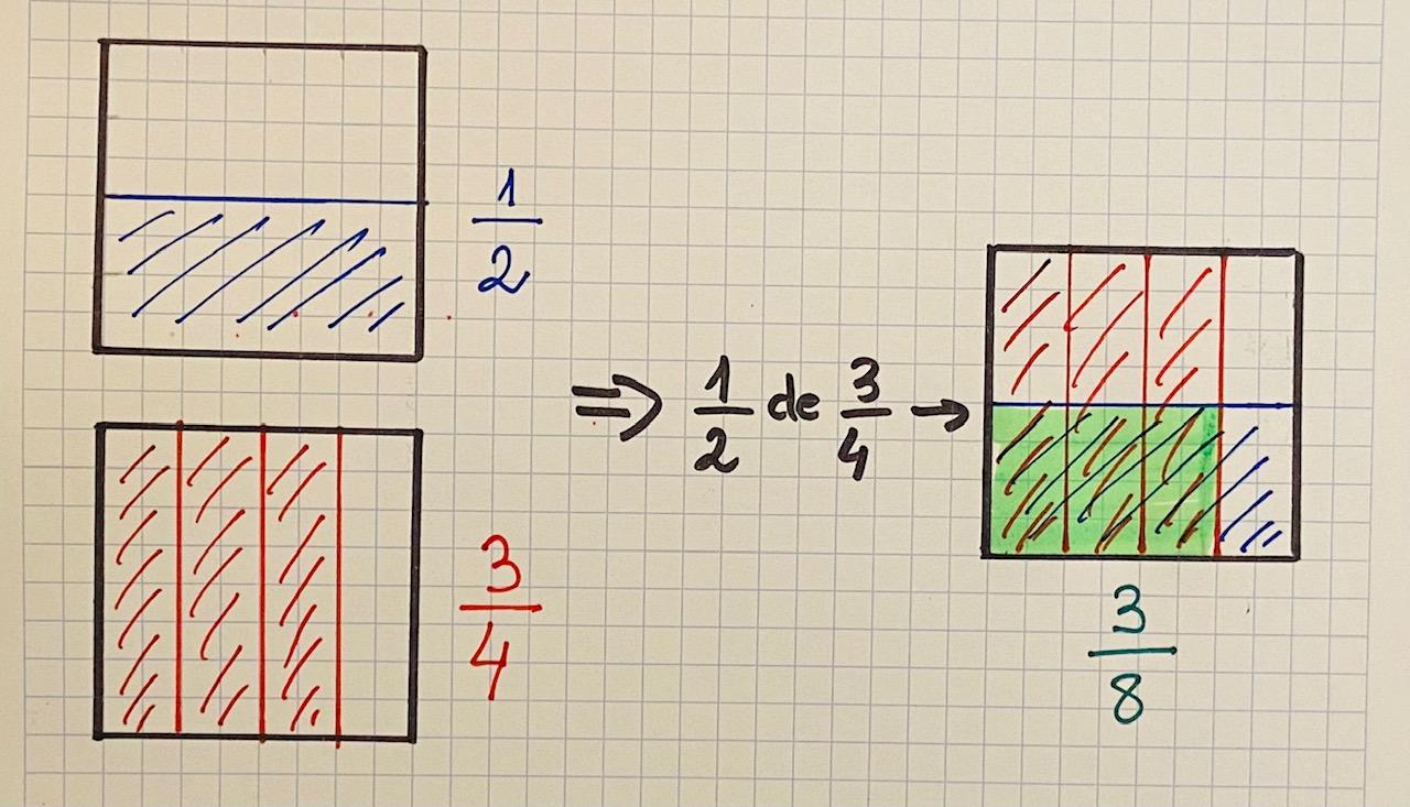 Multiplicació de fraccions