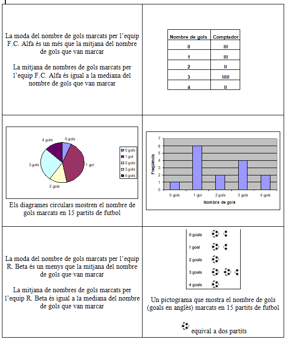 Gols i estadístiques