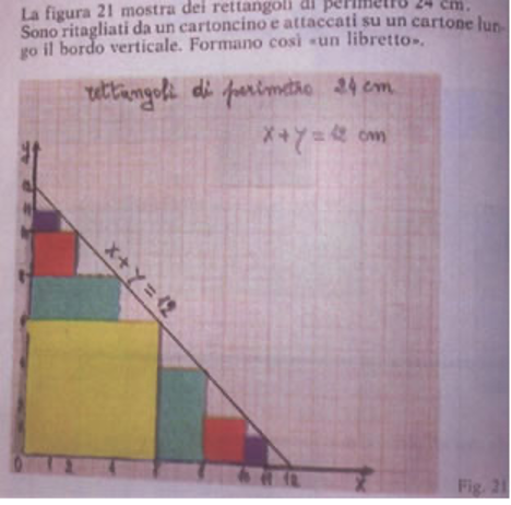 “Rectangles i funcions afins”, del CREAMAT