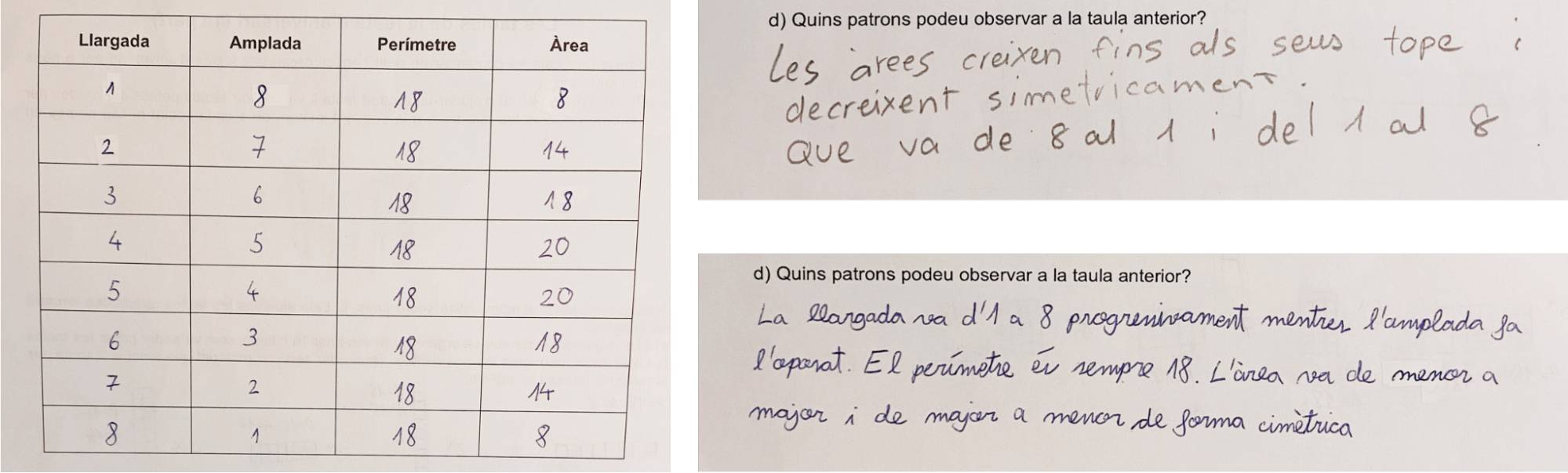 Font: Núria Serra