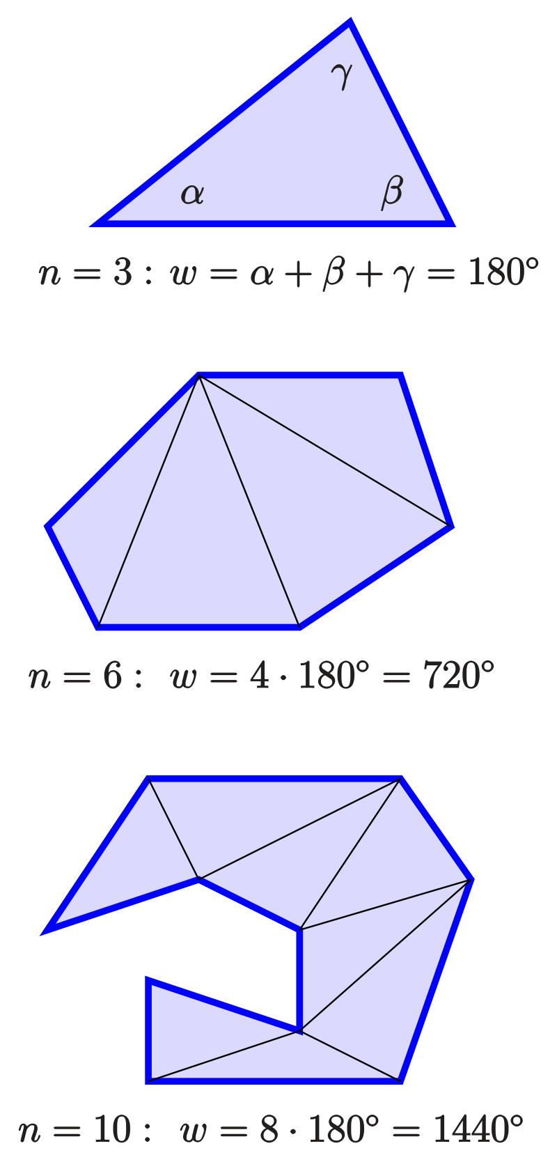 Suma dels angles interiors d’un polígon qualsevo