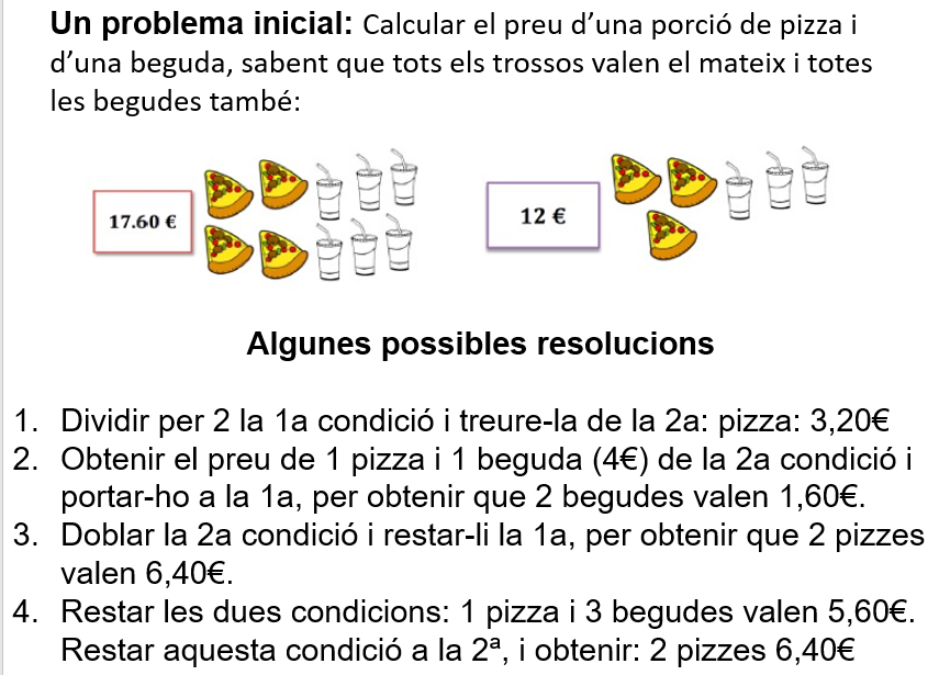 Font: elaboració pròpia a partir de l’article de SUMA (de la Fuente, 2022)
