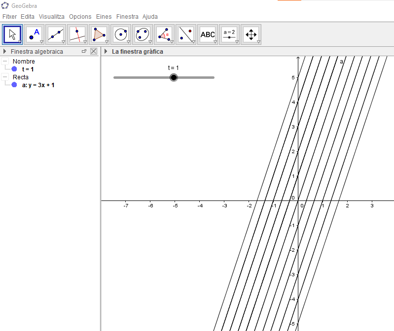 Font: elaboració pròpia amb GeoGebra