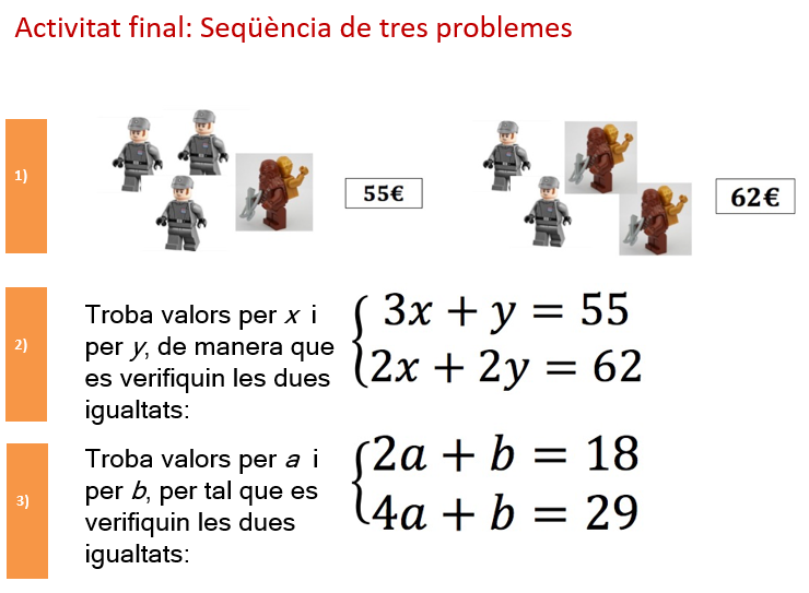 Font: elaboració pròpia a partir de l’article de SUMA (de la Fuente, 2022)