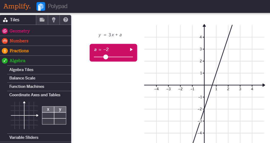 Font: elaboració pròpia amb Polypad d’Amplify