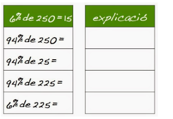 Percentatges
