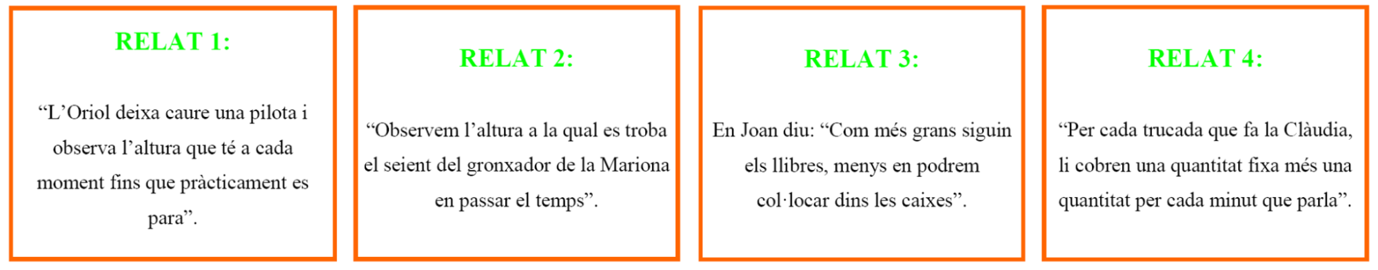 Font: Petits relats associats a gràfiques de funcions, d’Àlex Sayós