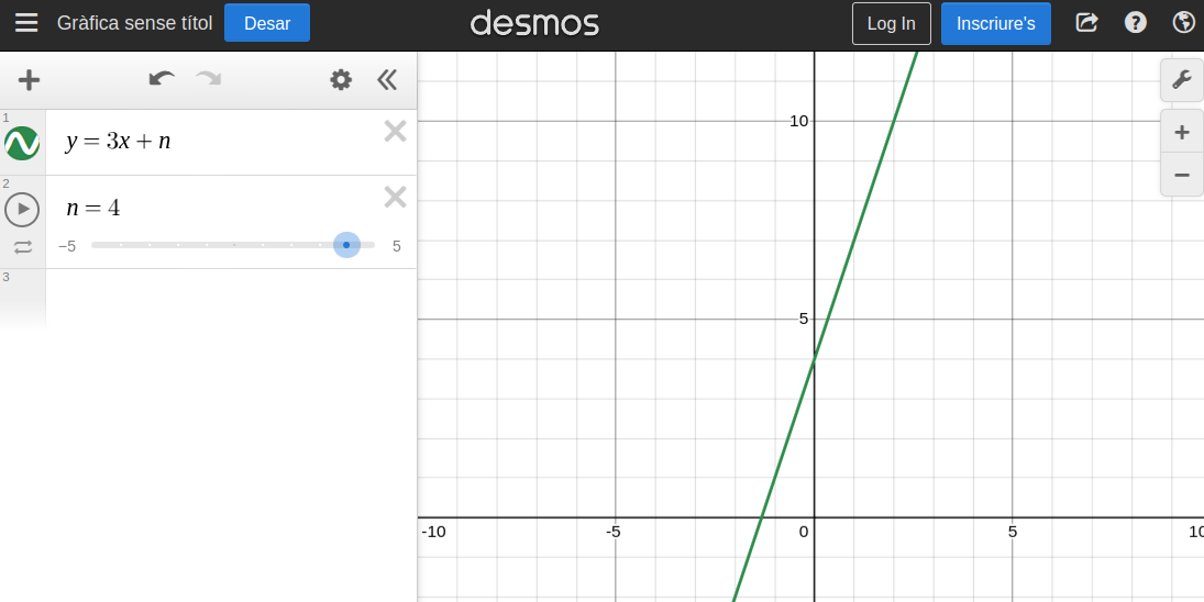 Font: elaboració pròpia amb DESMOS