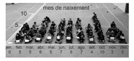 Diagrames de barres ‘‘humans’’. Escola Sadako, Barcelona.