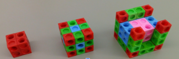 Font: Aprender a enseñar matemáticas en la educación secundaria (Calvo et al., 2016)