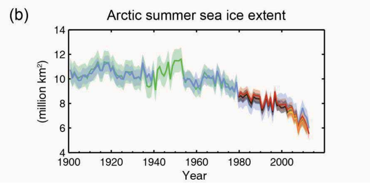 Escenarios climáticos del cambio climático:incertidumbre y certezas
