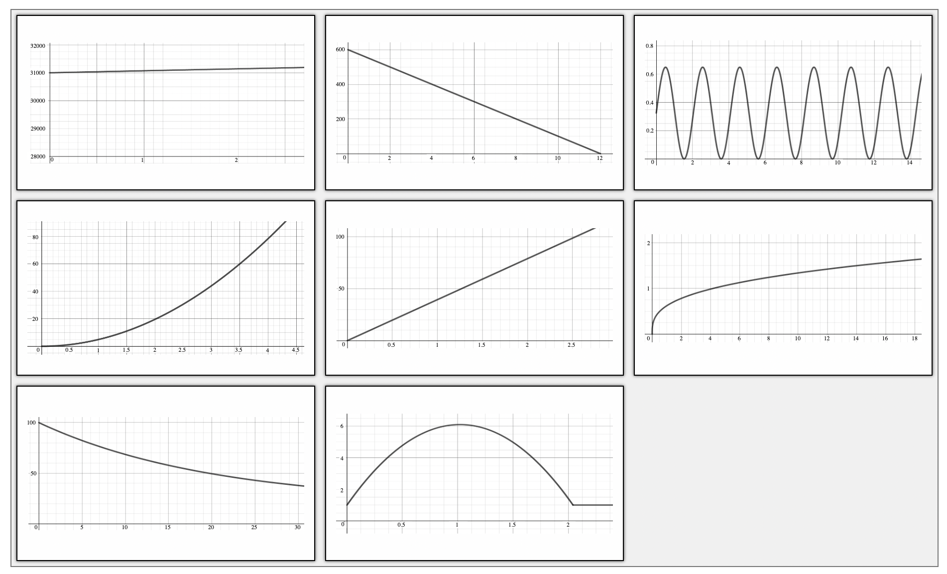Font: “Picture the process”, del web Underground Mathematics