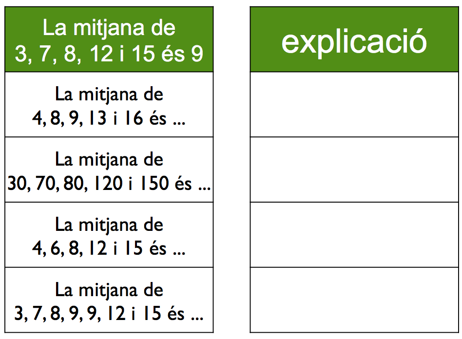  Fets coneguts, fets derivats