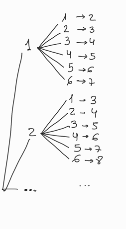 Diagrama d'arbre