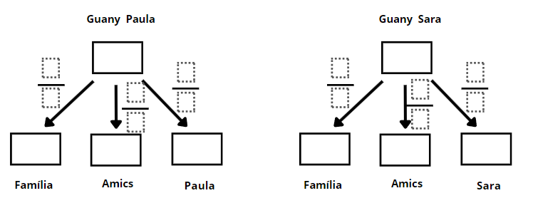 Esquema numèric