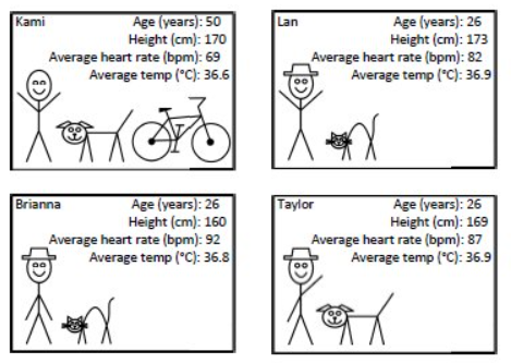 Introductory Statistics Data Cards