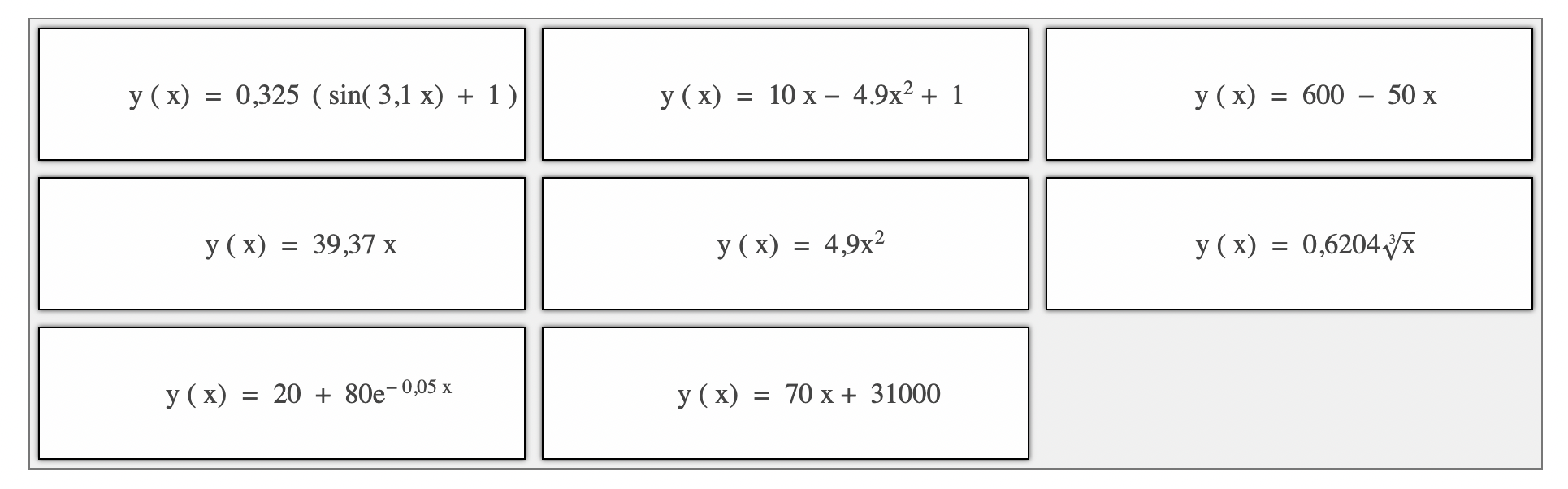 Font: “Picture the process”, del web Underground Mathematics