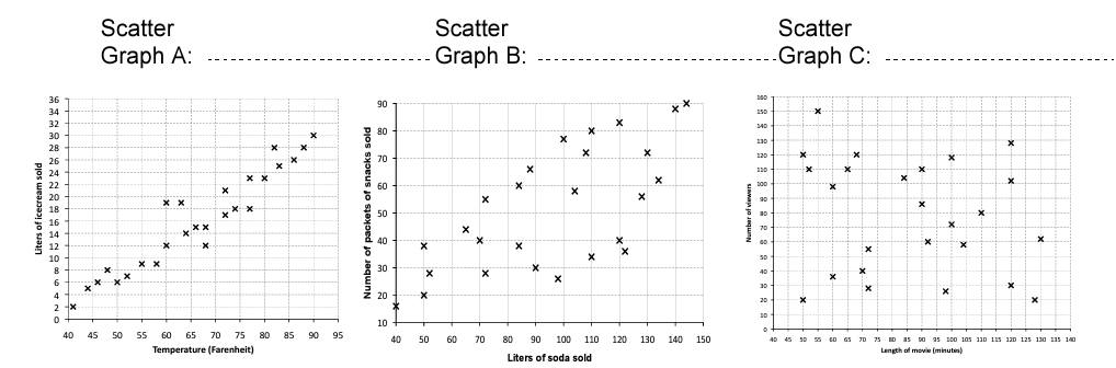 Devising a Measure: Correlation