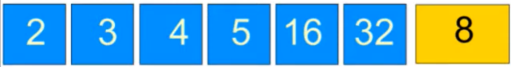 2,3,4,5,16,32 i 8