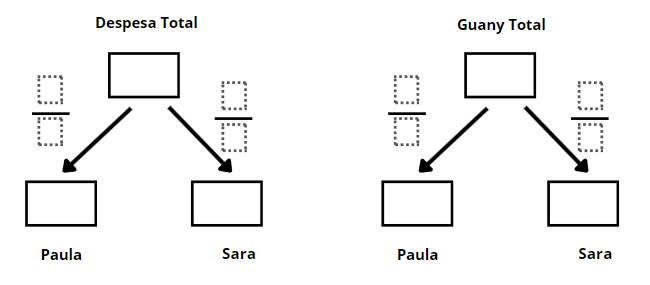 Esquema sumes