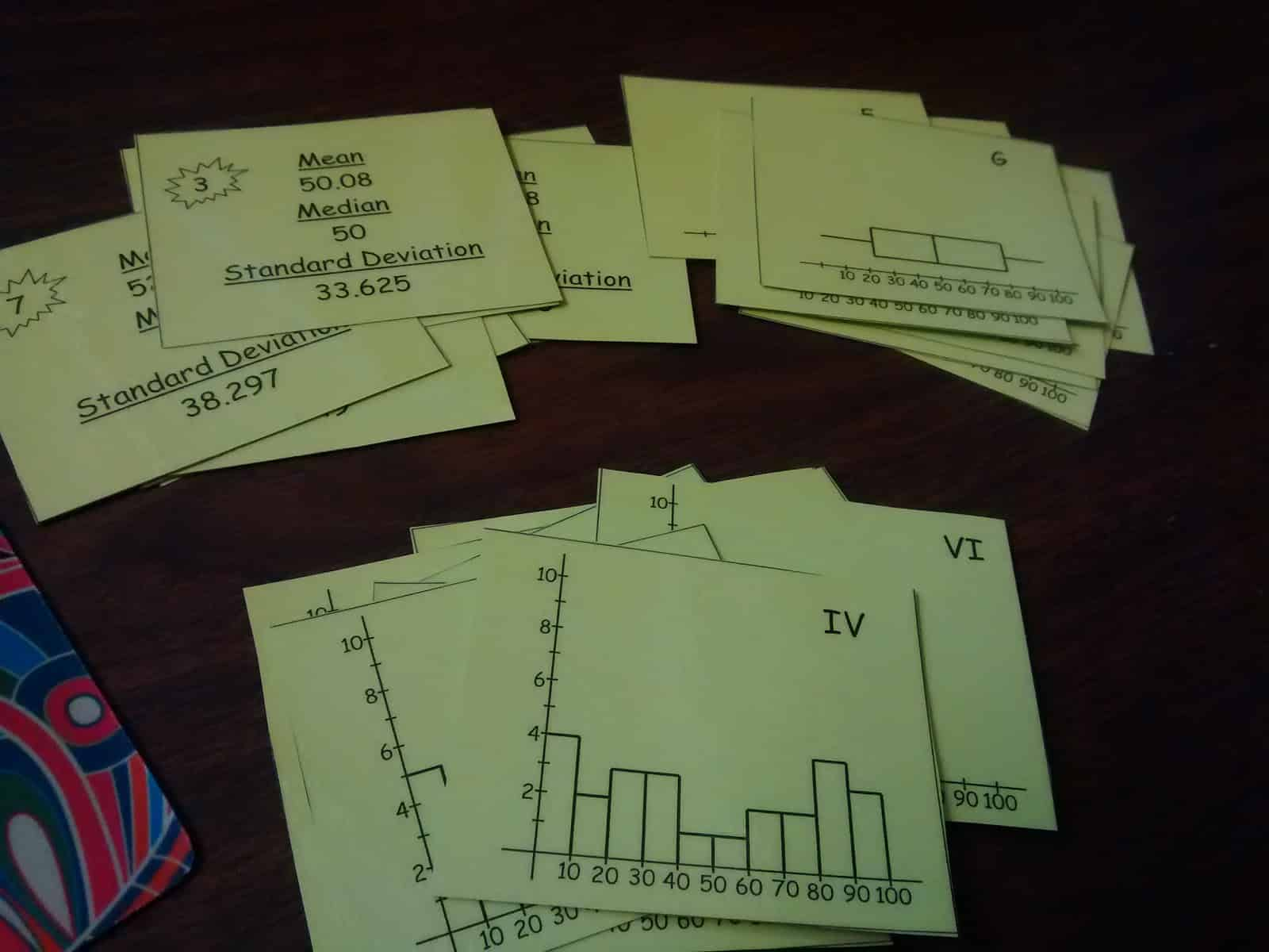 Font: Boxplot and Histogram Card Sort Activity  Autora: Sarah Carter