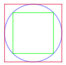 Quadrats i circumferències