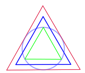 Triangles i circumferències