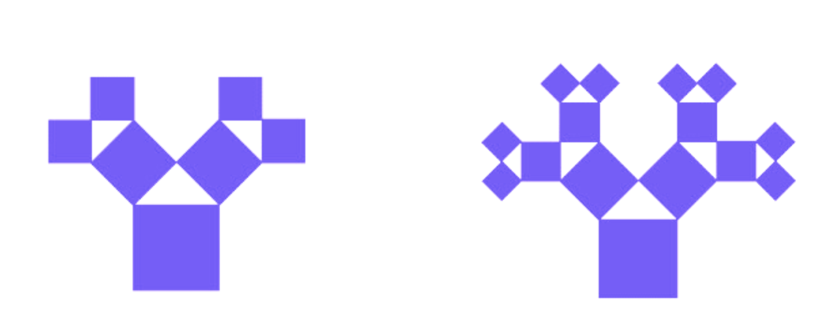 Font: elaboració pròpia