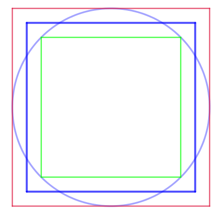 Quadrats i cercles